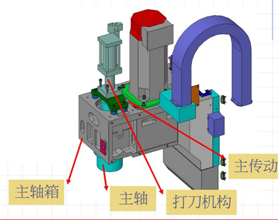 立式加工中心850主軸結構 立式加工中心850主軸結構