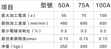 電火花成型機電箱參數(shù) 電火花成型機電箱參數(shù)