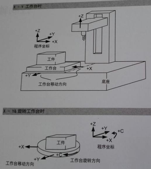 數控加工中心工作臺 數控加工中心工作臺