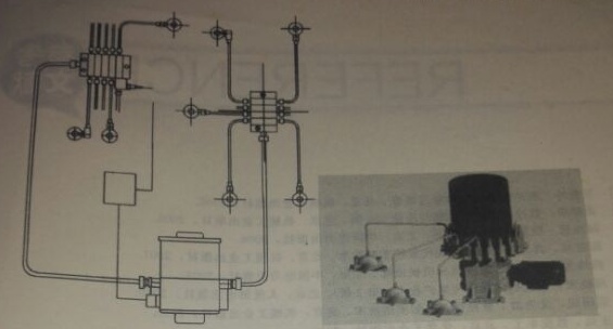 遞進式潤滑系統 遞進式潤滑系統