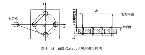 進給路線 進給路線