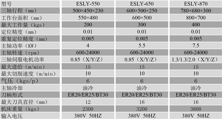 石墨雕銑機參數 石墨雕銑機參數